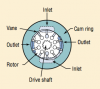 hydraulic vane pump